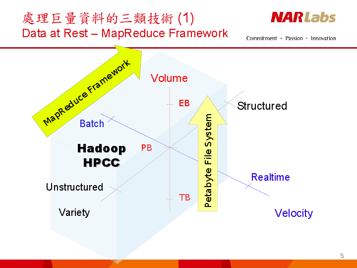 MapReduce Framework