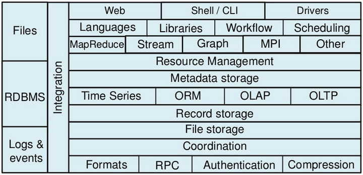 Apache Big Data Stack (1)